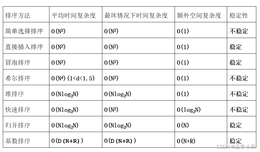 【数据结构与算法暑期实习】PTA 三足鼎立