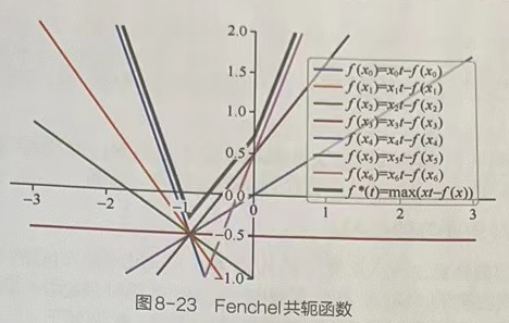 Pytorch神经网络实战学习笔记_36 神经网络中散度的应用：F散度+f-GAN的实现+互信息神经估计+GAN模型训练技巧