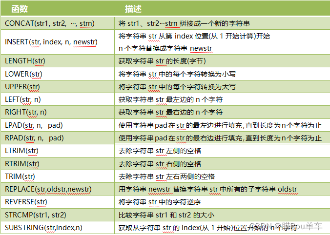 面试官 求求别再问我MySQL了＜二＞