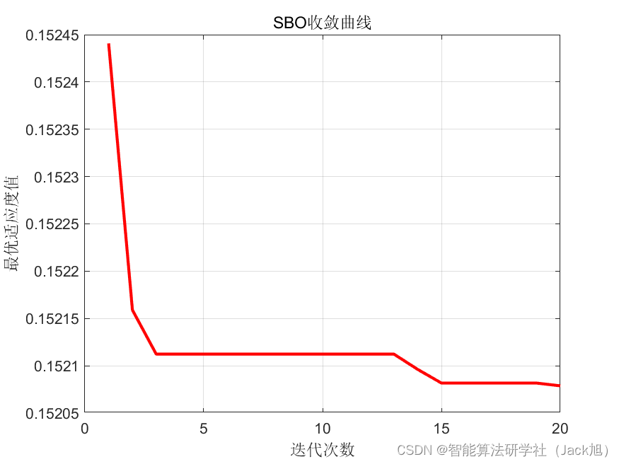 基于缎蓝园丁鸟算法优化概率神经网络PNN的分类预测 - 附代码