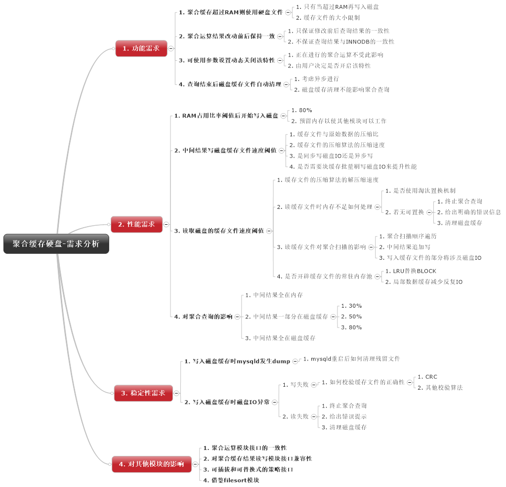 2022-11-17 mysql列存储引擎-聚合运算中间结果缓存磁盘文件以避免OOM-需求分析