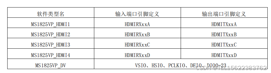 MS1825 SDK 移植指南