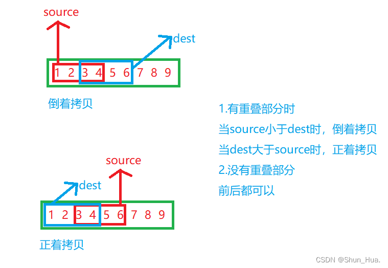 【进阶C语言】字符串函数+内存函数