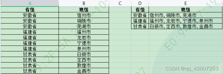 例如需要将需要将左边的表格样式转换成右边的样式在这里插入图片描述