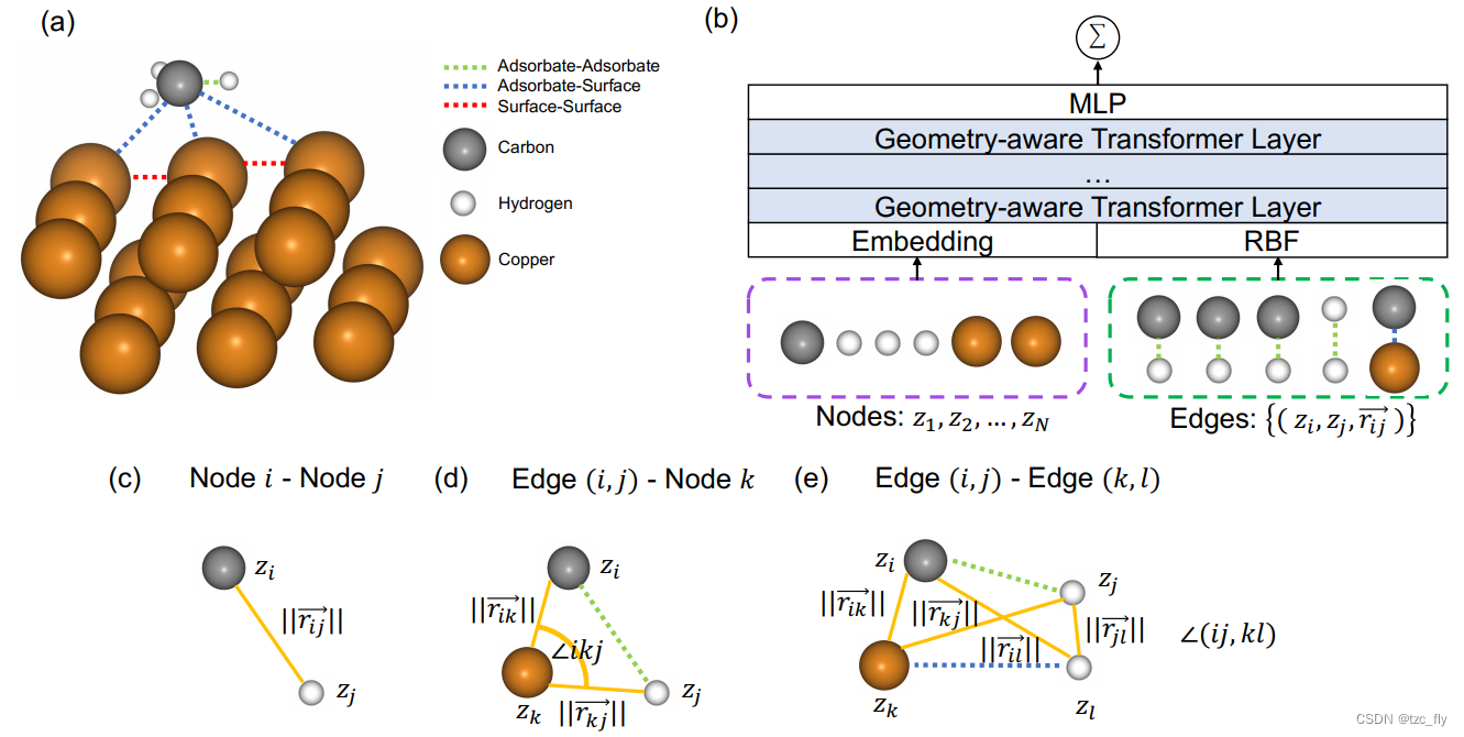 fig1