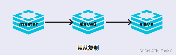 [外链图片转存失败,源站可能有防盗链机制,建议将图片保存下来直接上传(img-2OxI7byY-1687942030567)(img/2023-04-15_001151.png)]