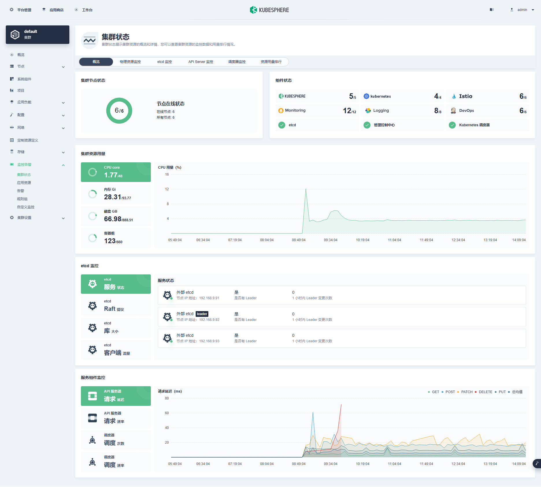 ksp-v124-to-v126-clusters-monitor-cluster-overview