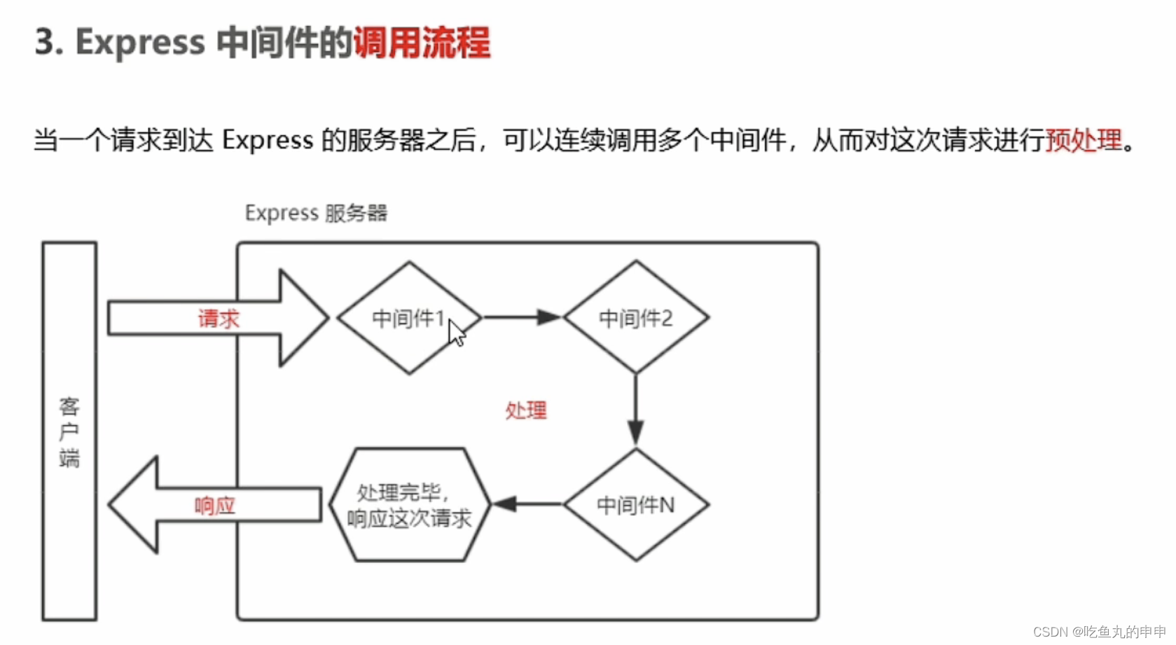 Express中间件_express自定义中间件-CSDN博客