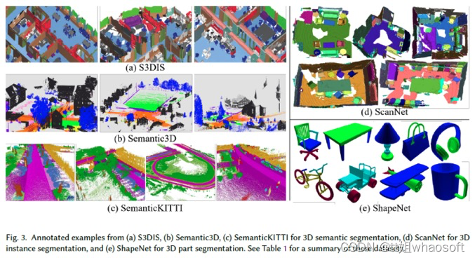 基于深度学习的3D分割综述_语义分割和部件分割-CSDN博客