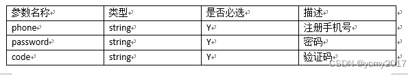 前端项目-10-注册-登录-退出登录-导航守卫