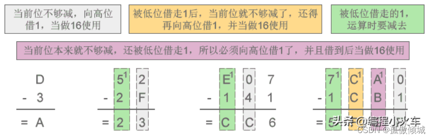 （四）【软件设计师】计算机系统—基础单位进制