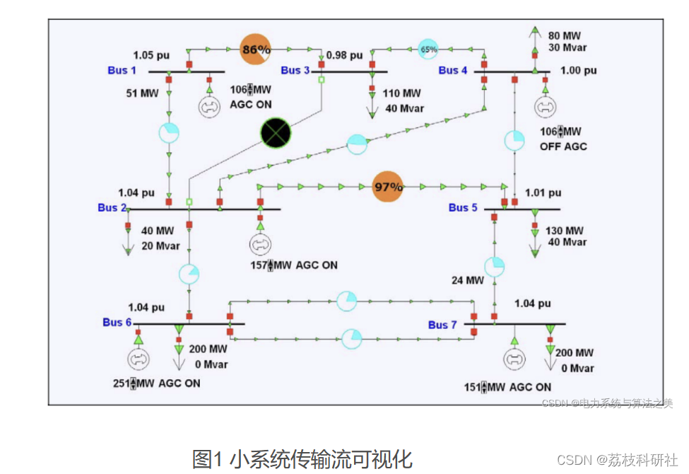 水电代码系统图解图片