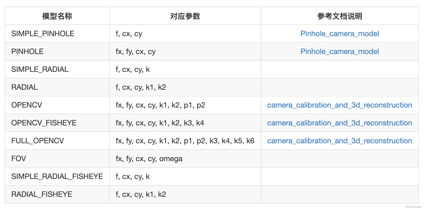 一文搞懂ubuntu下colmap的使用方法