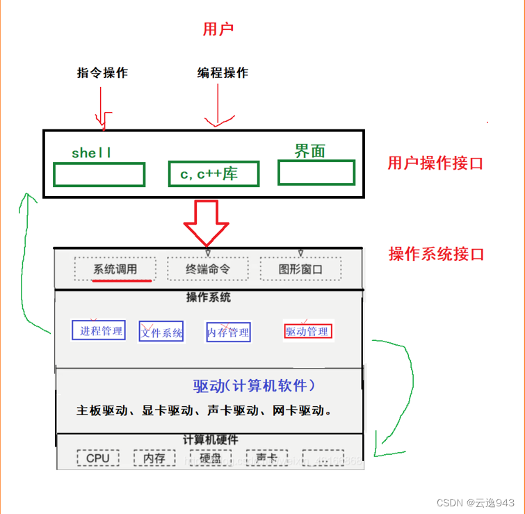 Linux——操作系统详解