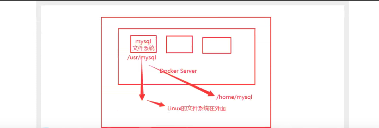 [ͼƬתʧ,Դվз,齫ͼƬֱϴ(img-mx1uUetD-1640433639388)(C:\Users\ASUS\AppData\Roaming\Typora\typora-user-images\image-20211220132659967.png)]