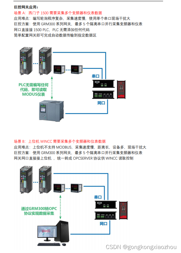 广州巨控GRM300/311/312/322/323/331/332协议转换网关