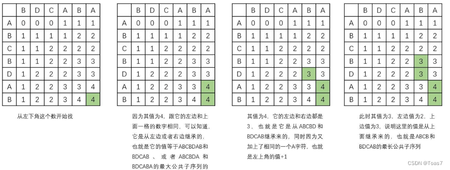 南京邮电大学算法与设计实验三：动态规划法（最全最新，与题目要求一致）