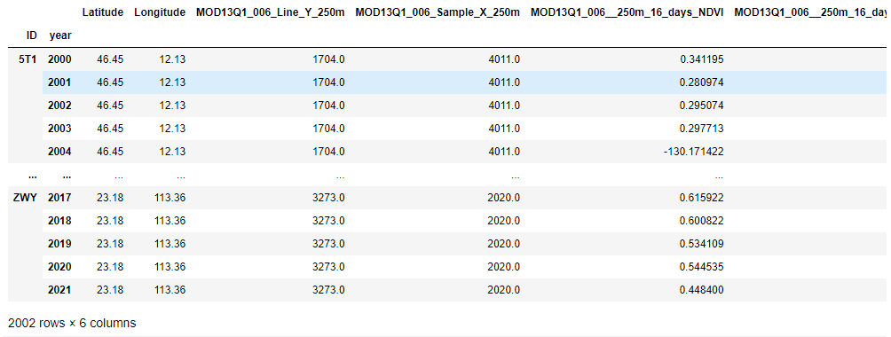 python 时间处理datetime