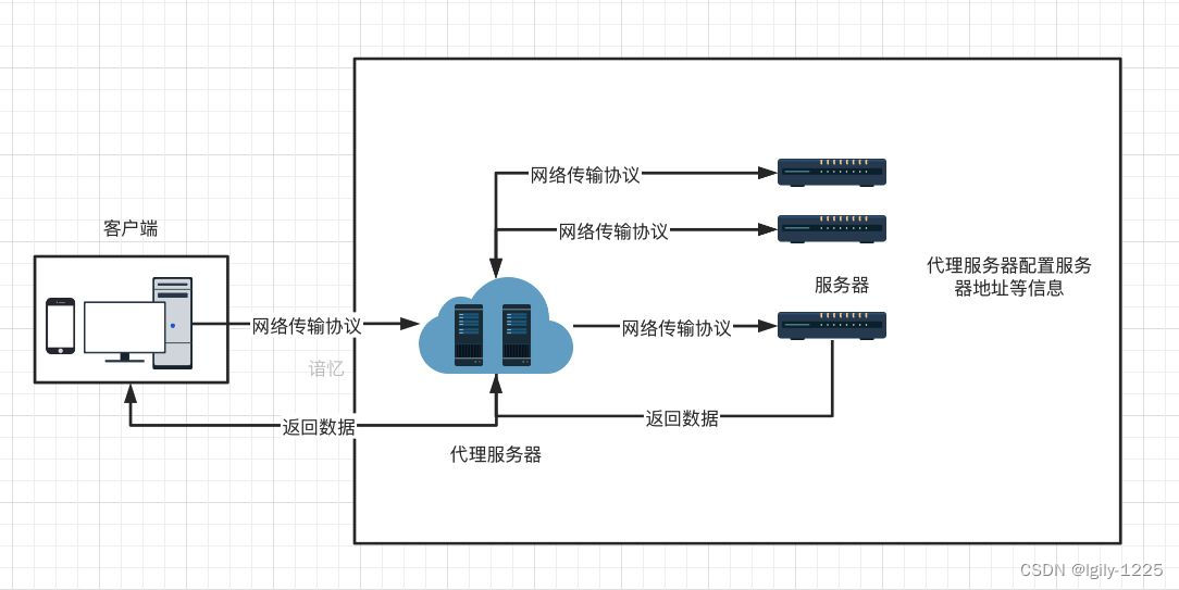 反向代理