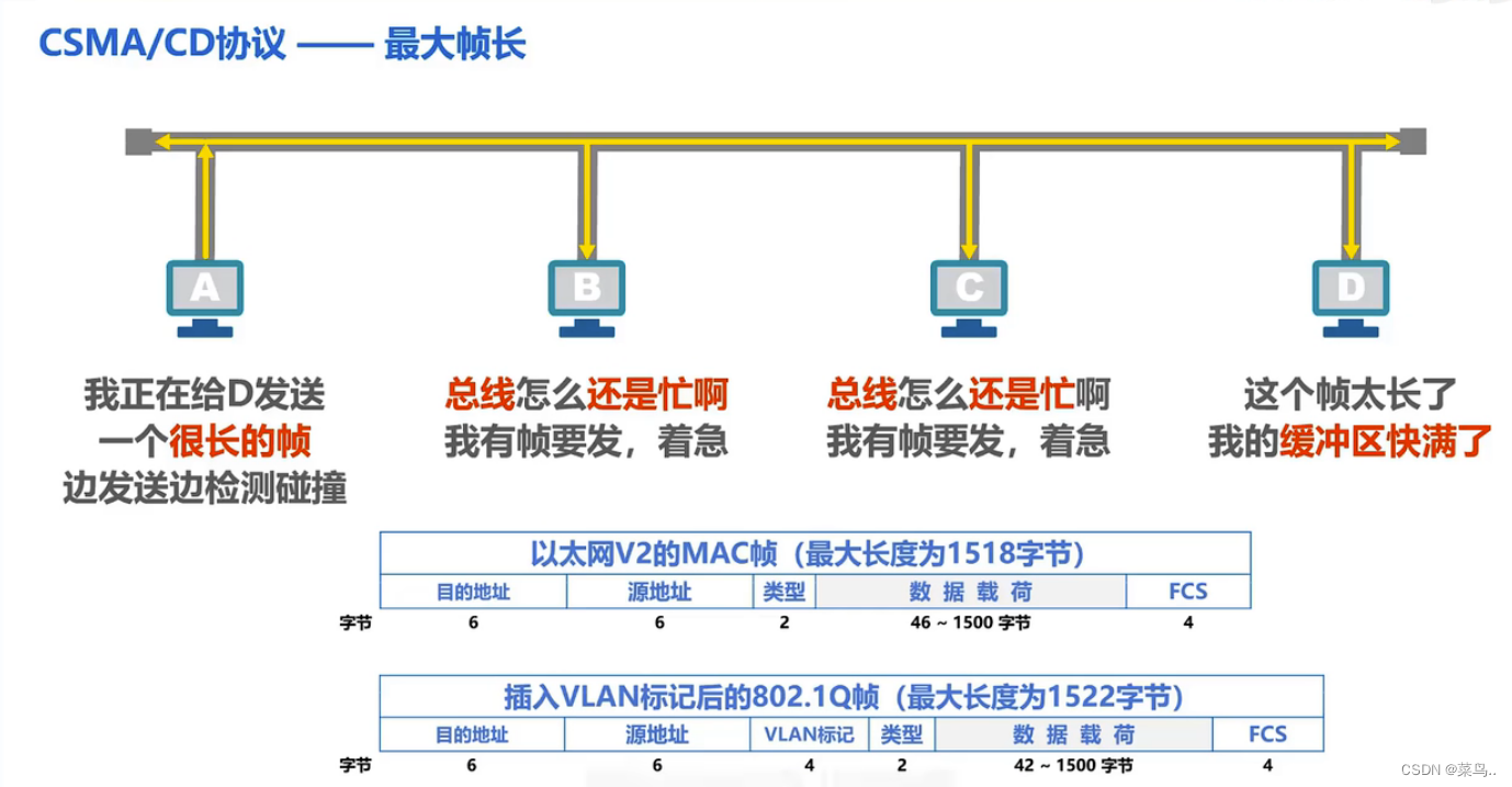 CSMA/CD相关计算_csmaca相关计算-CSDN博客