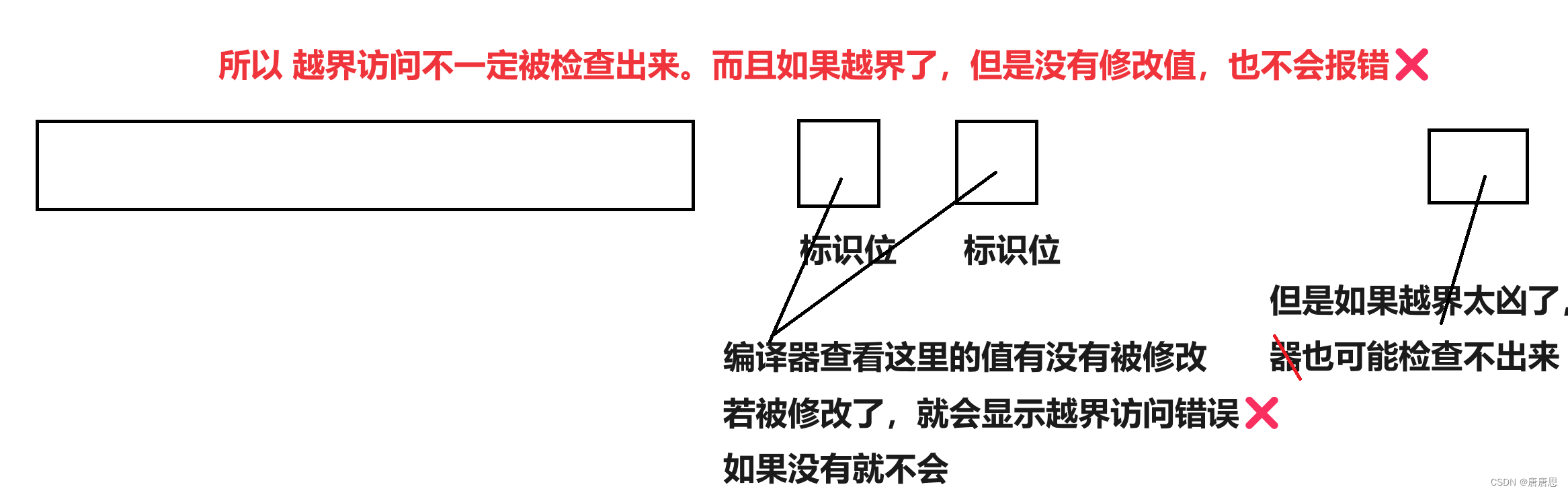 顺序表（2）