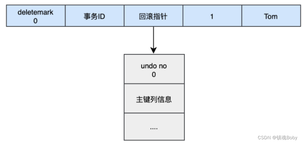 [外链图片转存失败,源站可能有防盗链机制,建议将图片保存下来直接上传(img-WLxarlS9-1670681763943)(png/image-20220731203355257.png)]