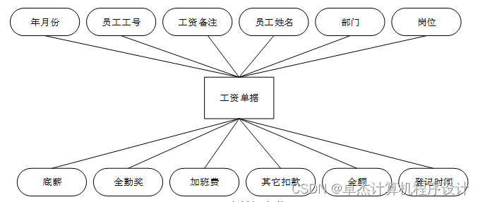 人力管理资源管理师新报考条件_人力资源管理员_xp管理员密码破解器