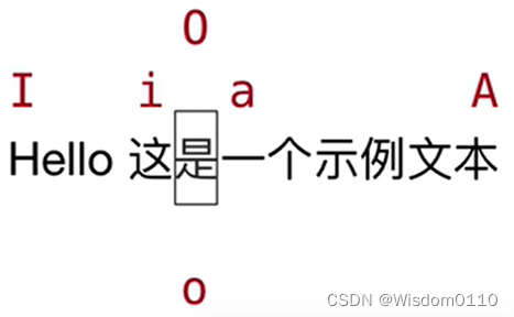 插入命令
