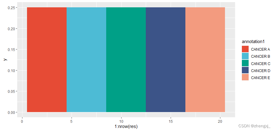 热图、环形图_python 画图 多维度 环状图-CSDN博客