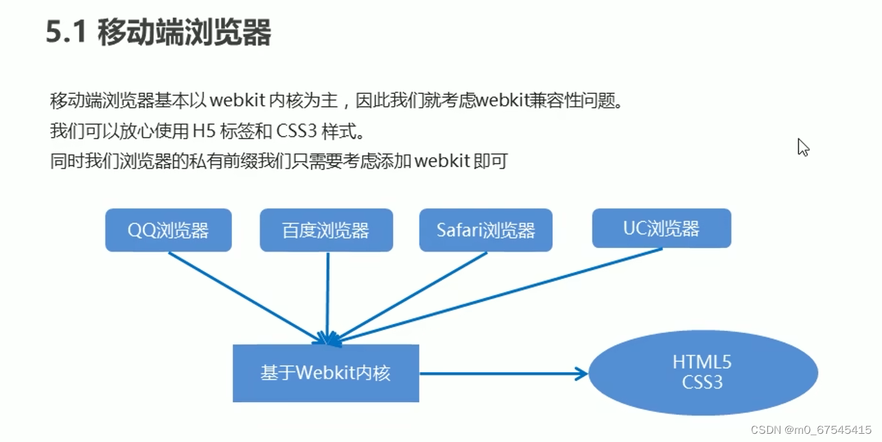 移动端技术解决方案_移动端 多端解决方案-CSDN博客