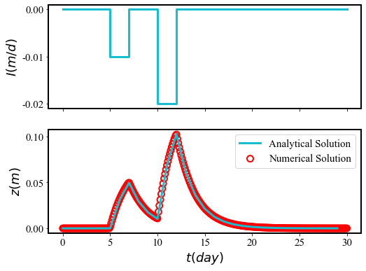 Python相关_colorbar函数不用科学计数-CSDN博客