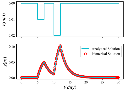 Python相关_colorbar函数不用科学计数-CSDN博客