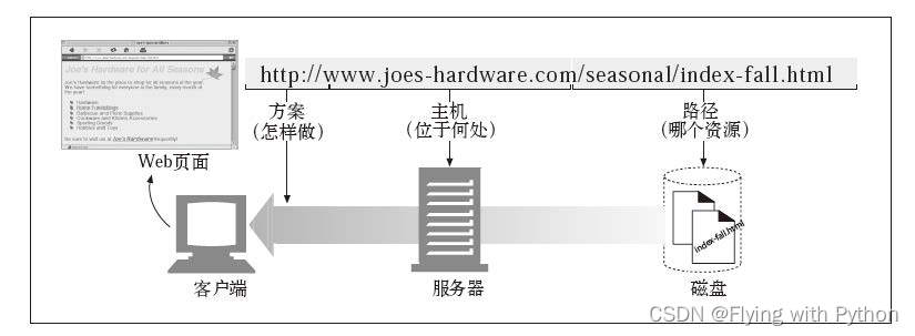 在这里插入图片描述