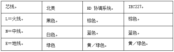 部分电线电缆产品和标准简介