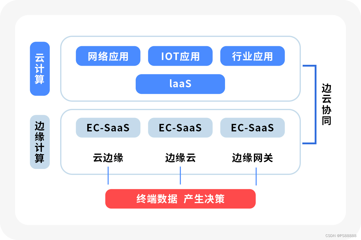 大量用户弃用5G网络，四大运营商血亏？ 喜闻乐见