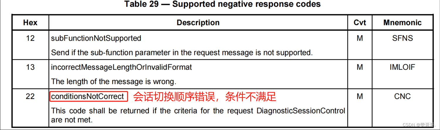 UDS 14229-1诊断服务详细解读_14229协议-CSDN博客