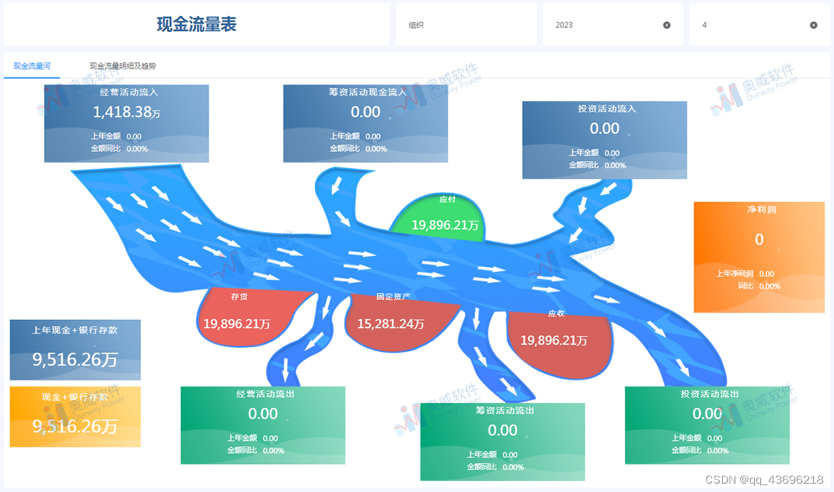 财务数据分析模板有哪些，能满足决策吗？