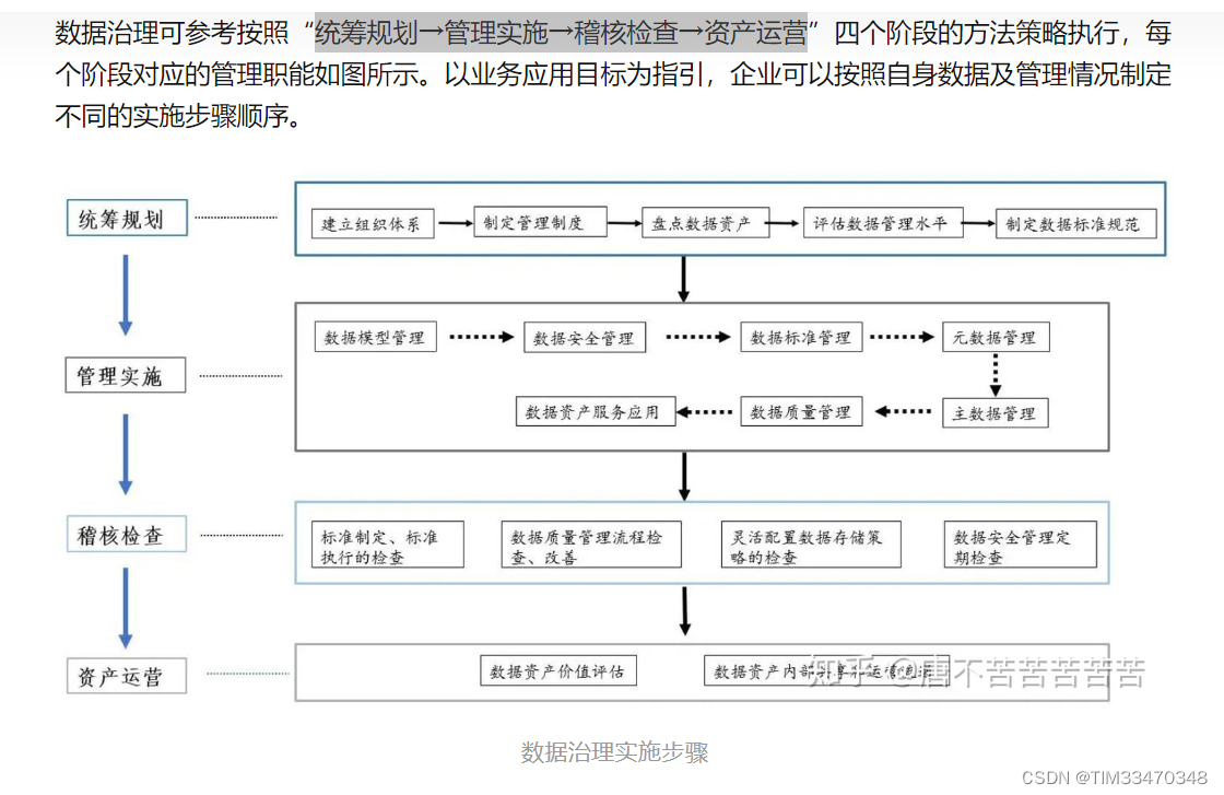 饿了么大数据开发凉经