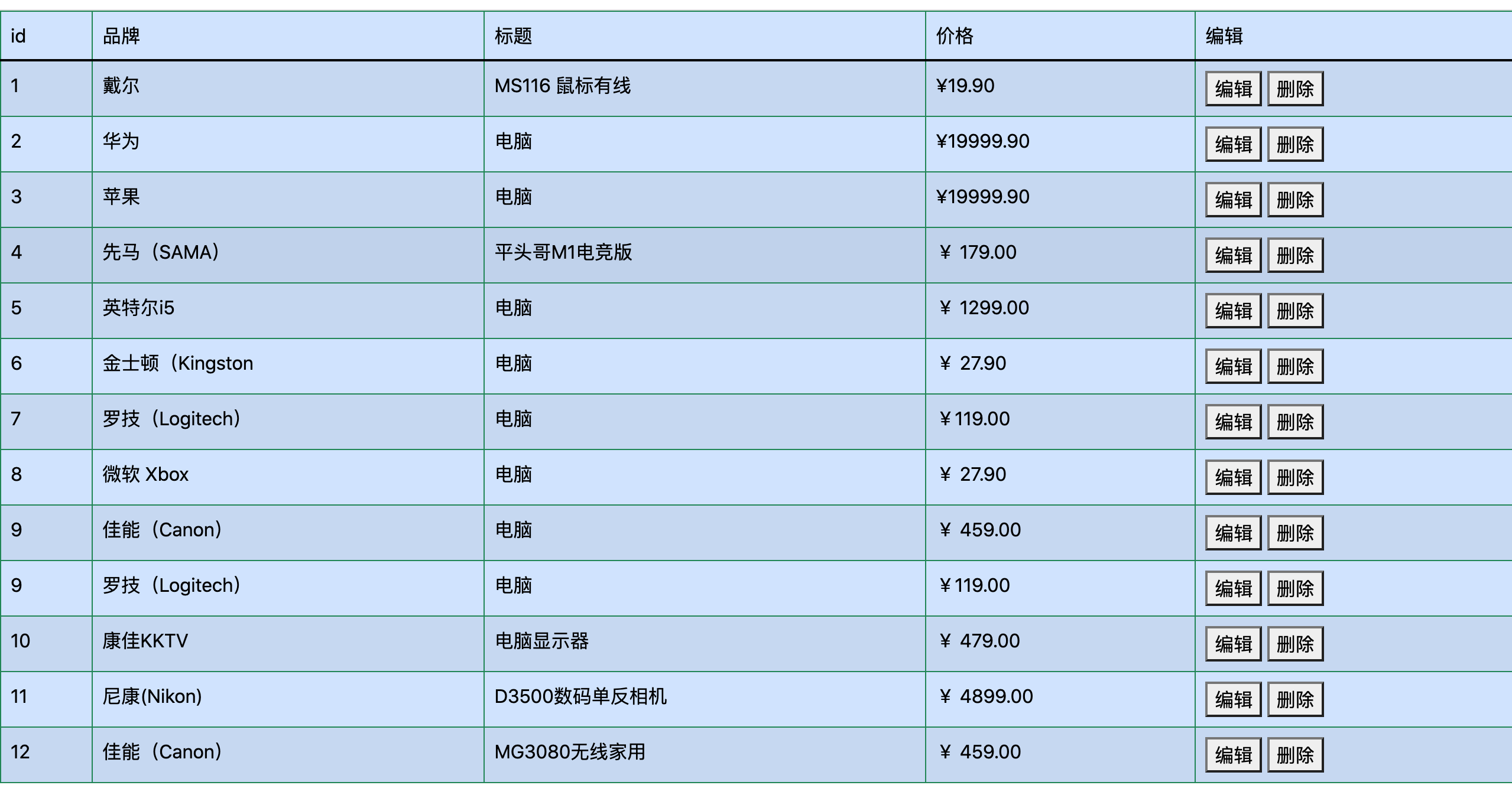 用bootstrap创建表格_bootstrap制作表格-CSDN博客