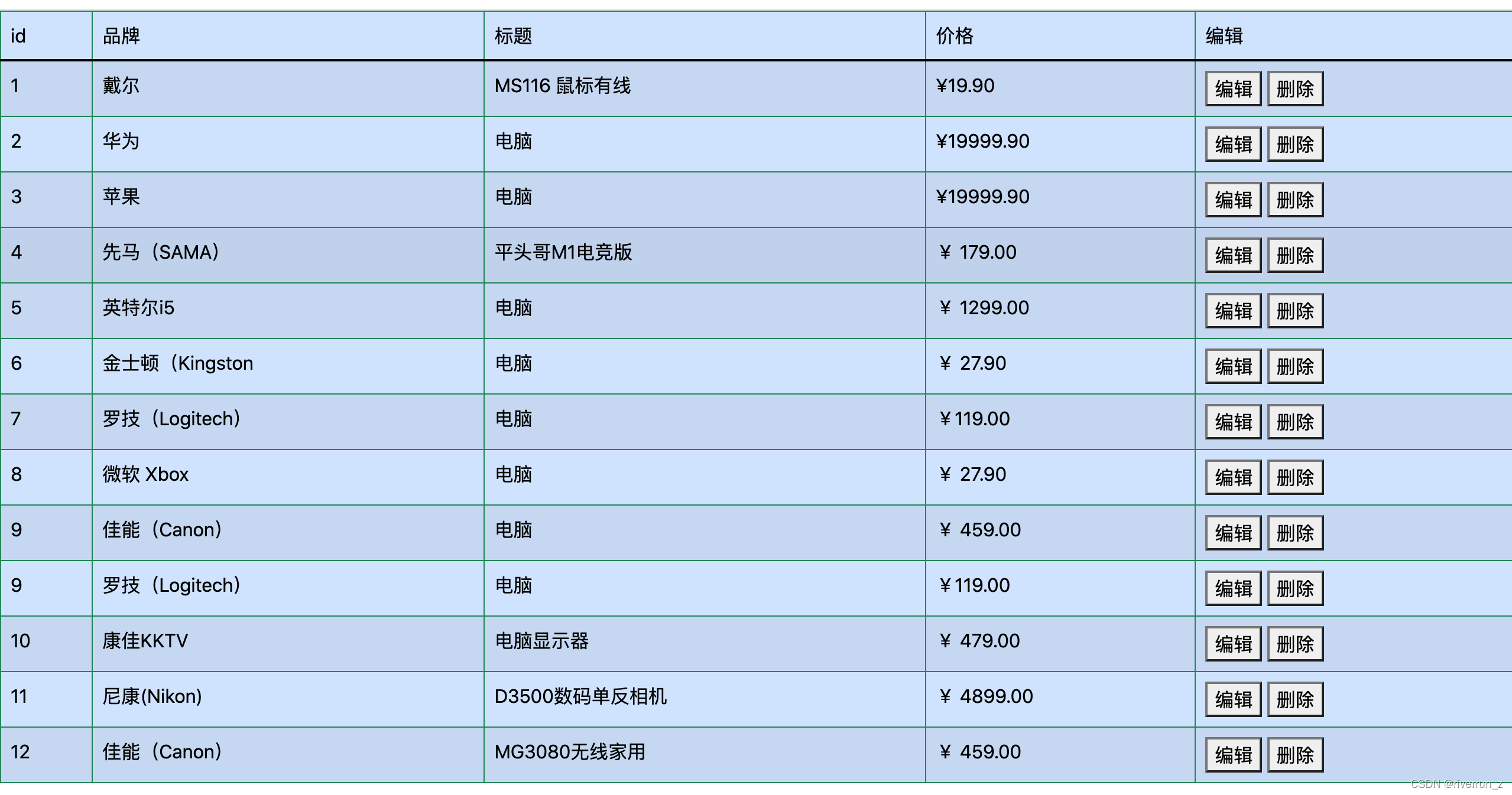 用bootstrap创建表格_bootstrap制作表格-CSDN博客