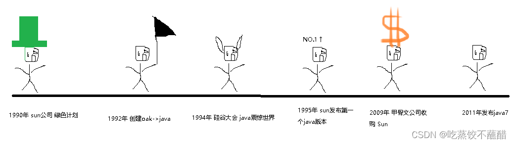 Java学习入门 It Blog Java学习入门 It Blog