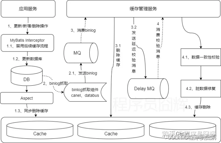 最终方案整体流程图