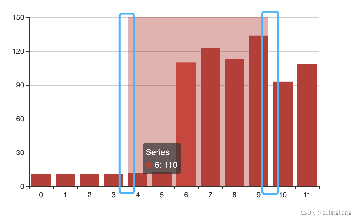 echart2