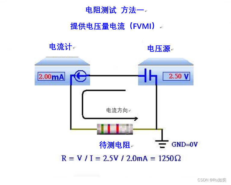 半导体FT测试一：电阻测试