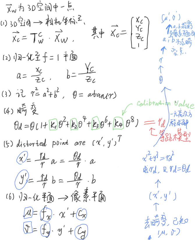 从普通相机模型到鱼眼畸变模型--标定与去畸变