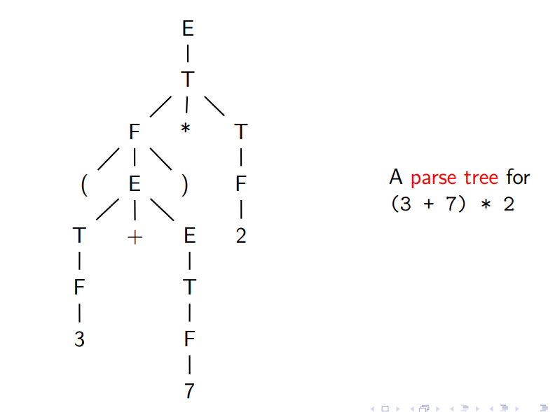 例如下面的例子在下面的例子中,有几个重要的概念:变量 / 非终结符