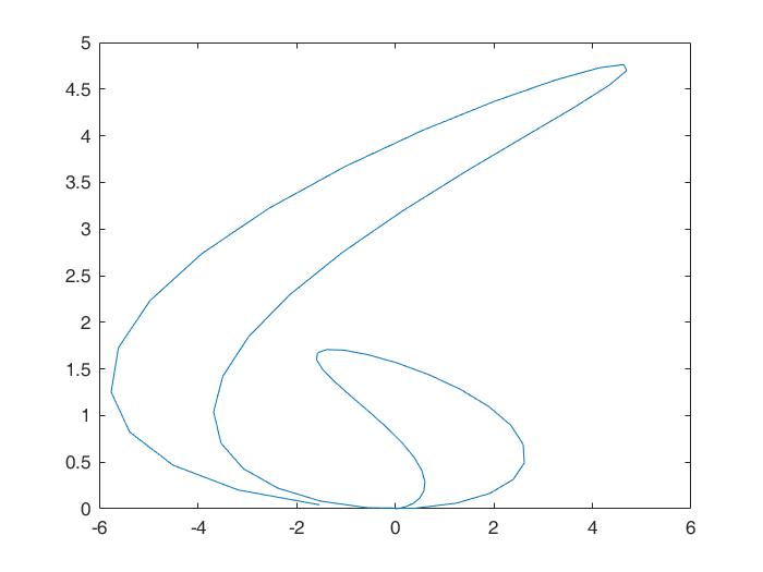 matlab二维绘图及图形设置方法