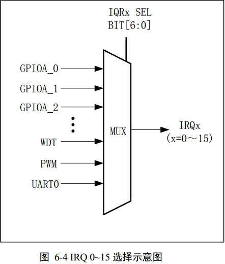 SWM181 外部中断（EXTI）功能使用