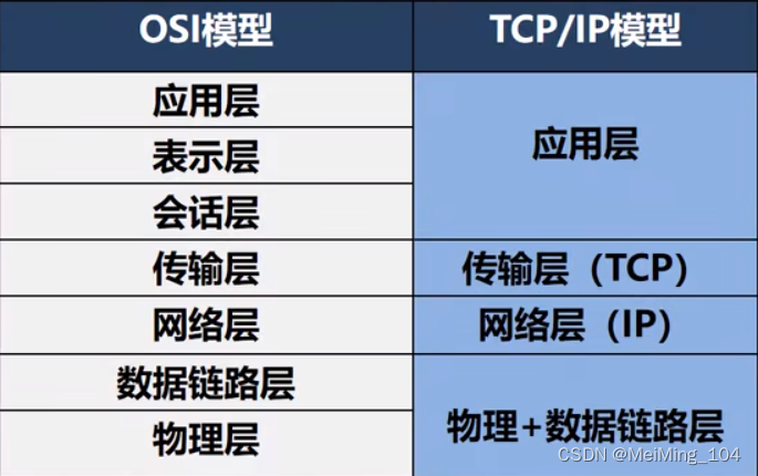 TCP/IP