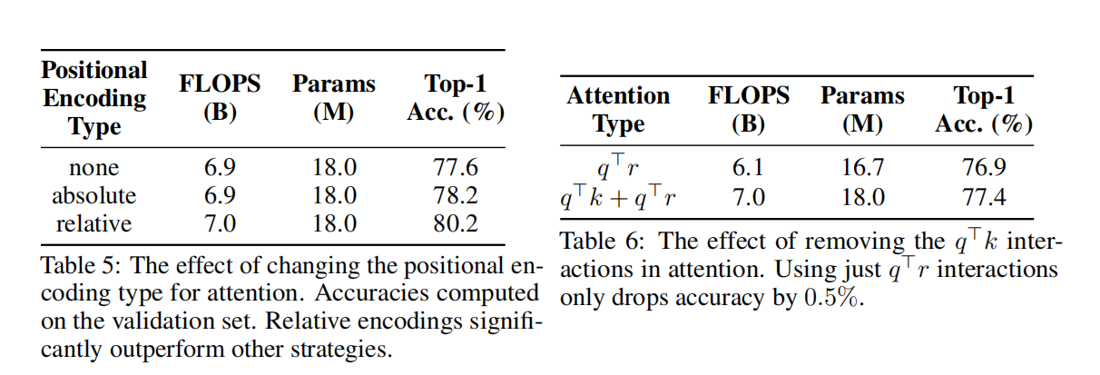 论文精读:Stand-Alone Self-Attention in Vision Models